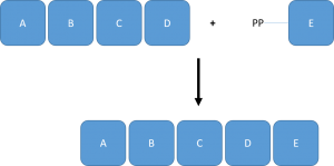 Polynucleotide phosphorylases