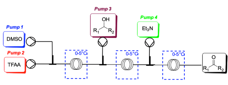 Moffatt-Swern oxidation