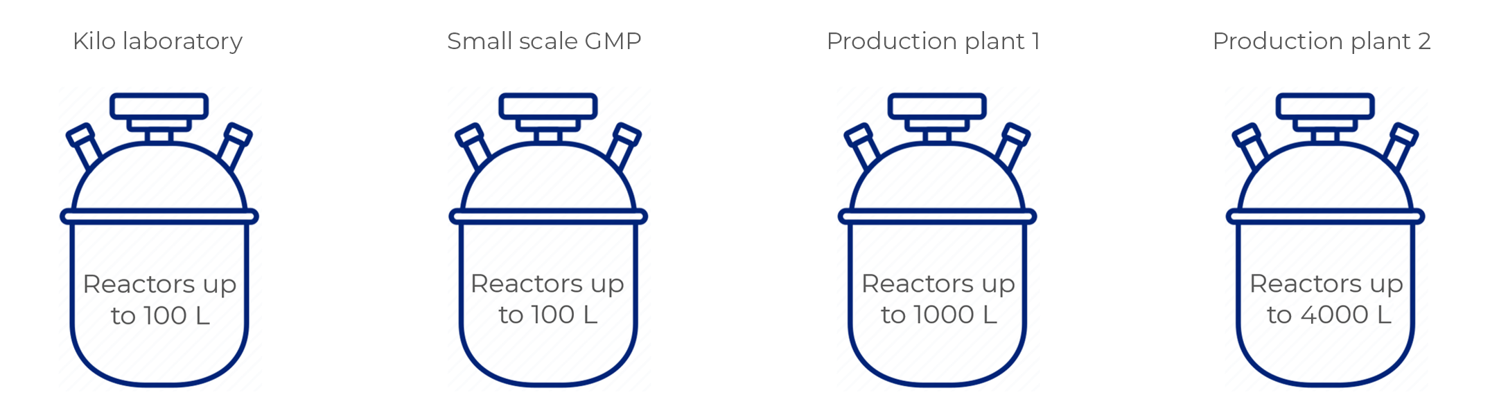 API Manufacturing Facilities - Almac