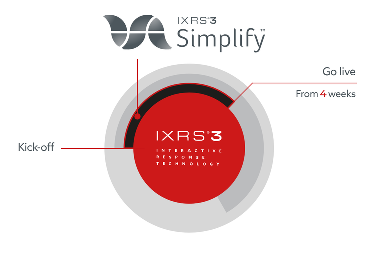 Simplify