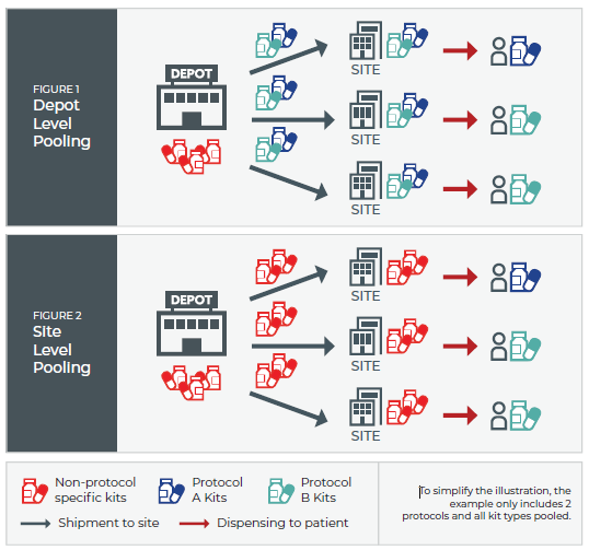IXRS®3 Drug Pooling Almac