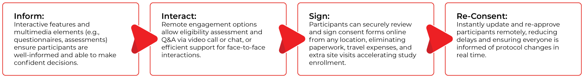 Participant Experience