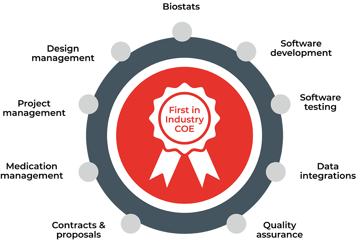 Master protocols graphic