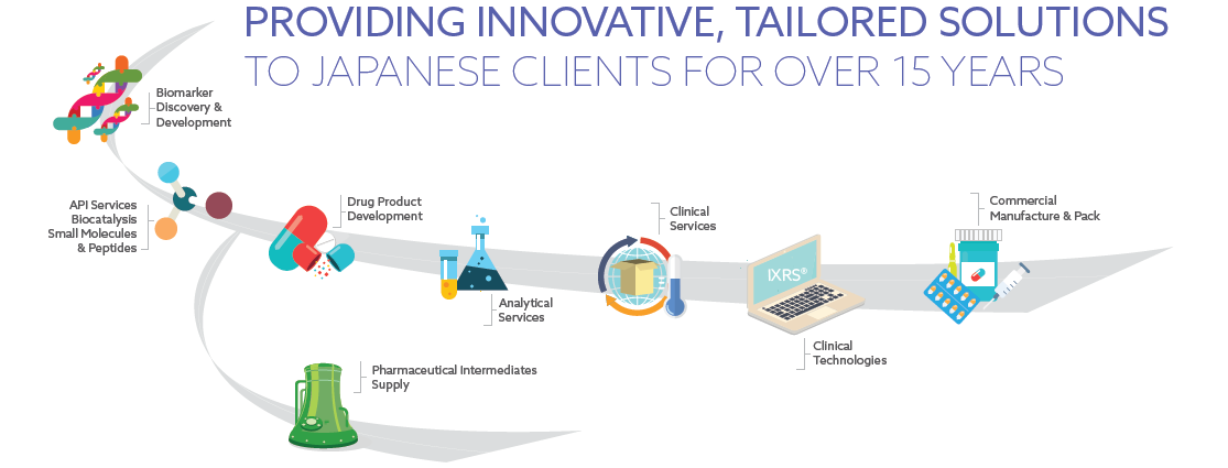 Join our experts at Japan BIOtech Japan 2017 - Pharma-Bio Week 2017